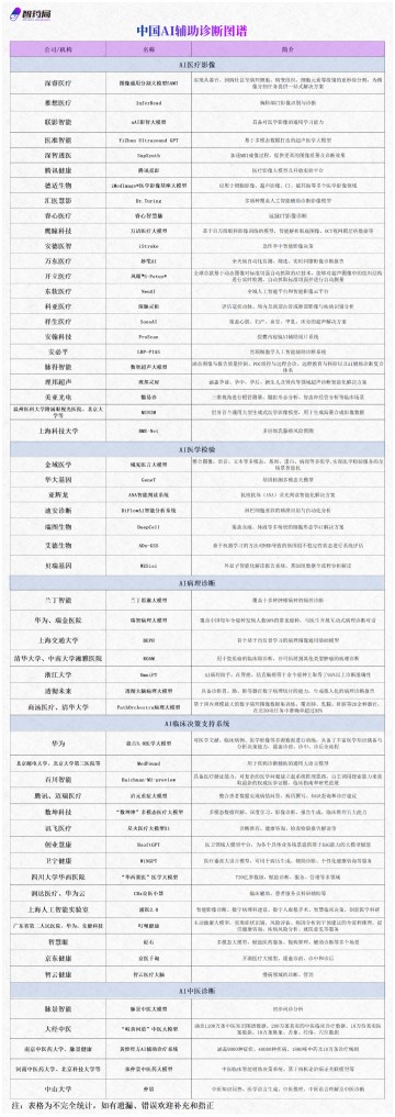 世界杯手机观看app下载-张文宏最新发声：反对将AI引入医院诊疗！这个千亿赛道，超过60家中国企业布局！