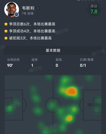 世界杯高清赛事入口-前英超神锋来中超21场已独造19球：巅峰身价3000万欧！